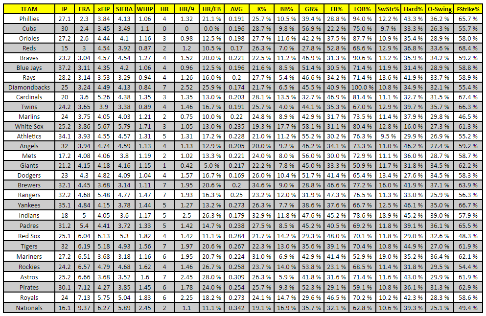 Bullpen stats table