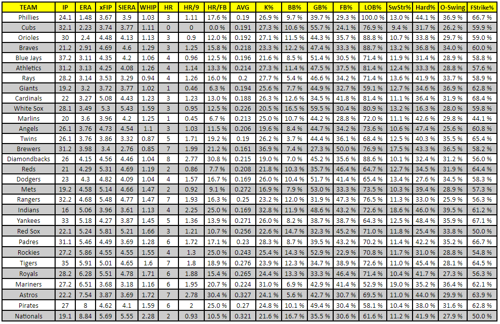 Bullpen stats table