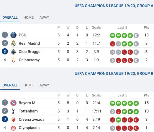 Standings ucl UEFA Champions