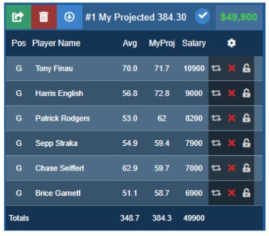 PGA GPP Sample Lineup 1 7-21