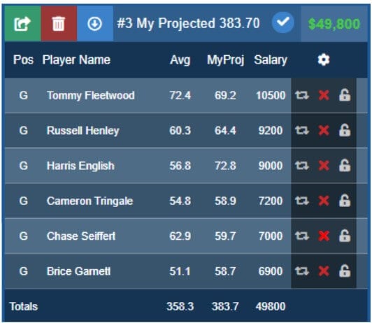 PGA GPP Sample Lineup 2 7-21