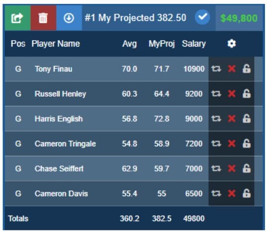 PGA GPP Sample Lineup 3 7-21