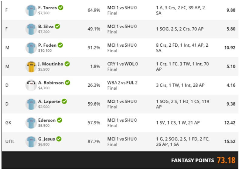 Saturday's EPL DFS Lineup